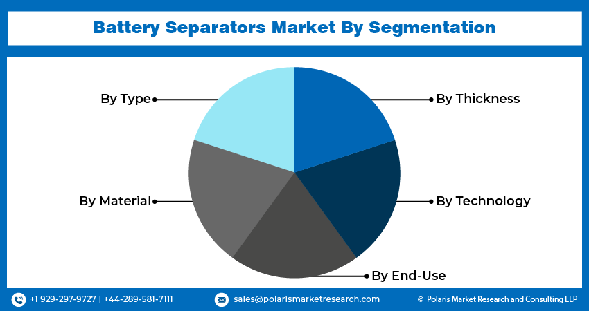 Battery Separator Seg